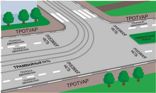 Самовольное перекрытие проезжей части дорог тротуаров чем откликнулся